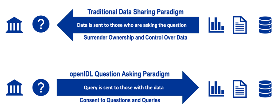 openidl data shift